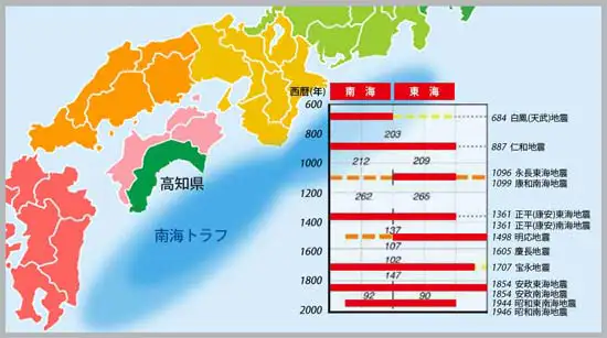 高知県の地象イメージ